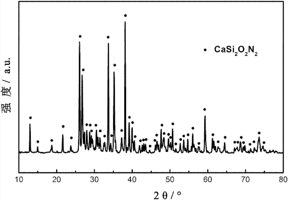 Preparation method for CaSi2O2N2:Eu&lt;2+&gt; fluorescence nano-fiber