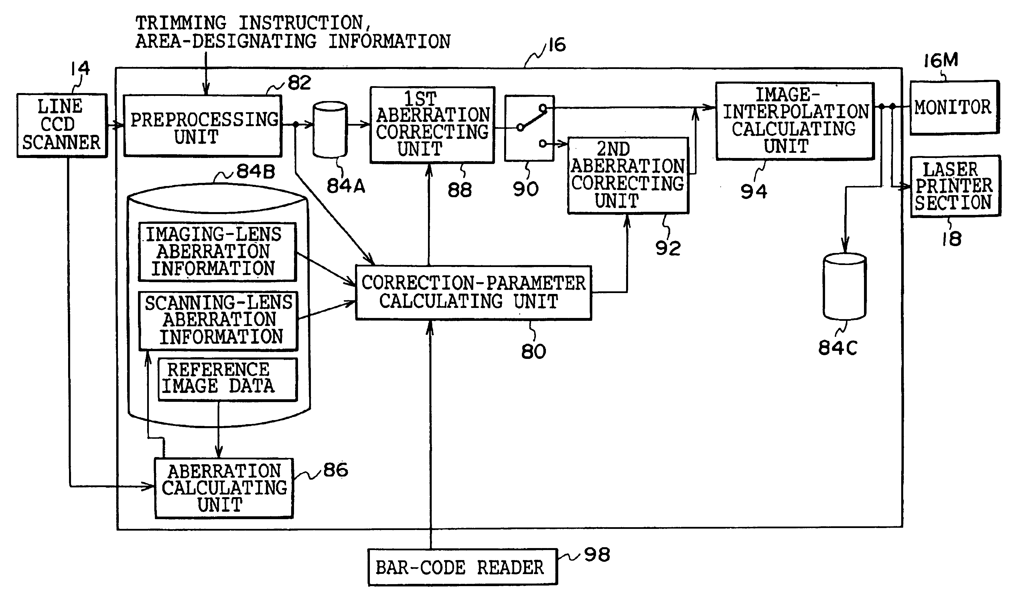 System and method for correcting aberration of lenses through which images are projected