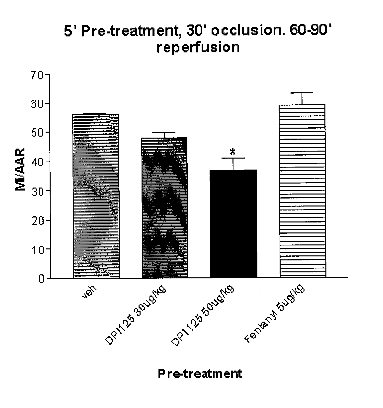 Enantiomerically pure opioid diarylmethylpiperazine