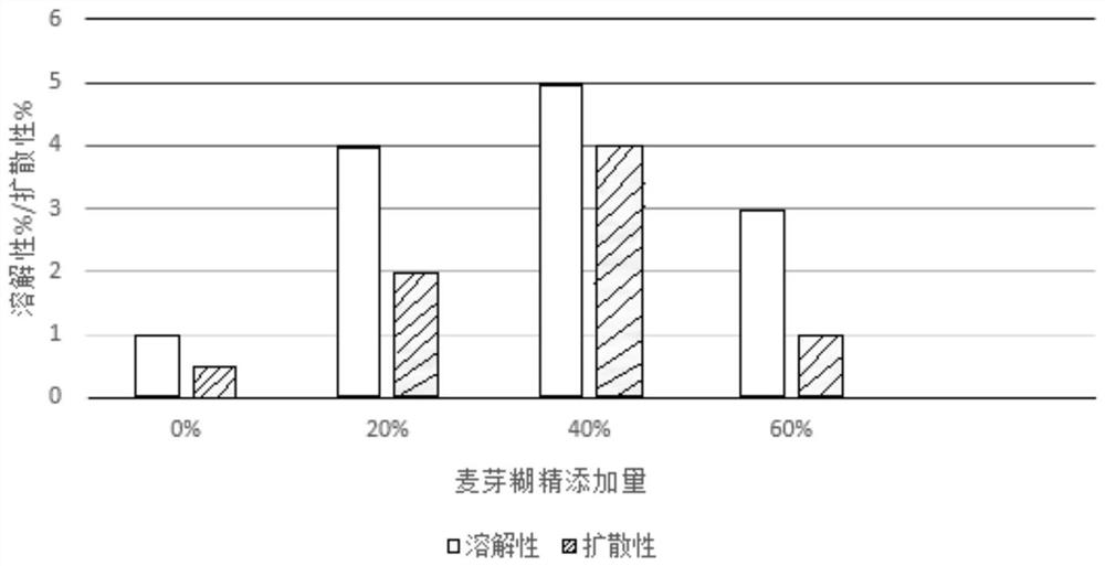 Freeze-dried block of probiotics and its preparation method, as well as instant fruit cereal oatmeal based on the freeze-dried block and its preparation method