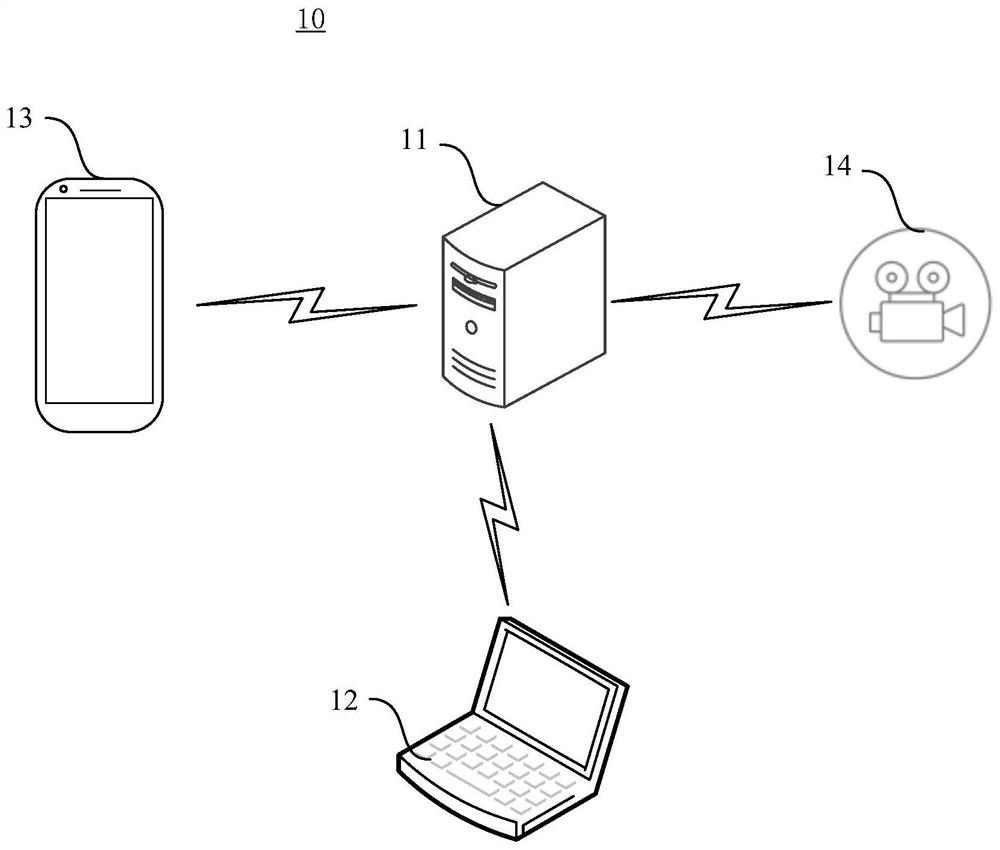 Authority control method and device, server and storage medium