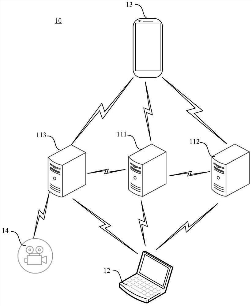 Authority control method and device, server and storage medium