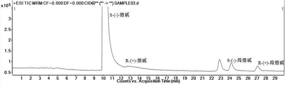 Chiral analysis bonded phase chromatography-tandem mass spectrometry method for detecting nicotine and nornicotine in smokeless tobacco product