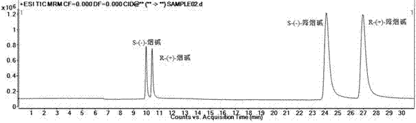 Chiral analysis bonded phase chromatography-tandem mass spectrometry method for detecting nicotine and nornicotine in smokeless tobacco product