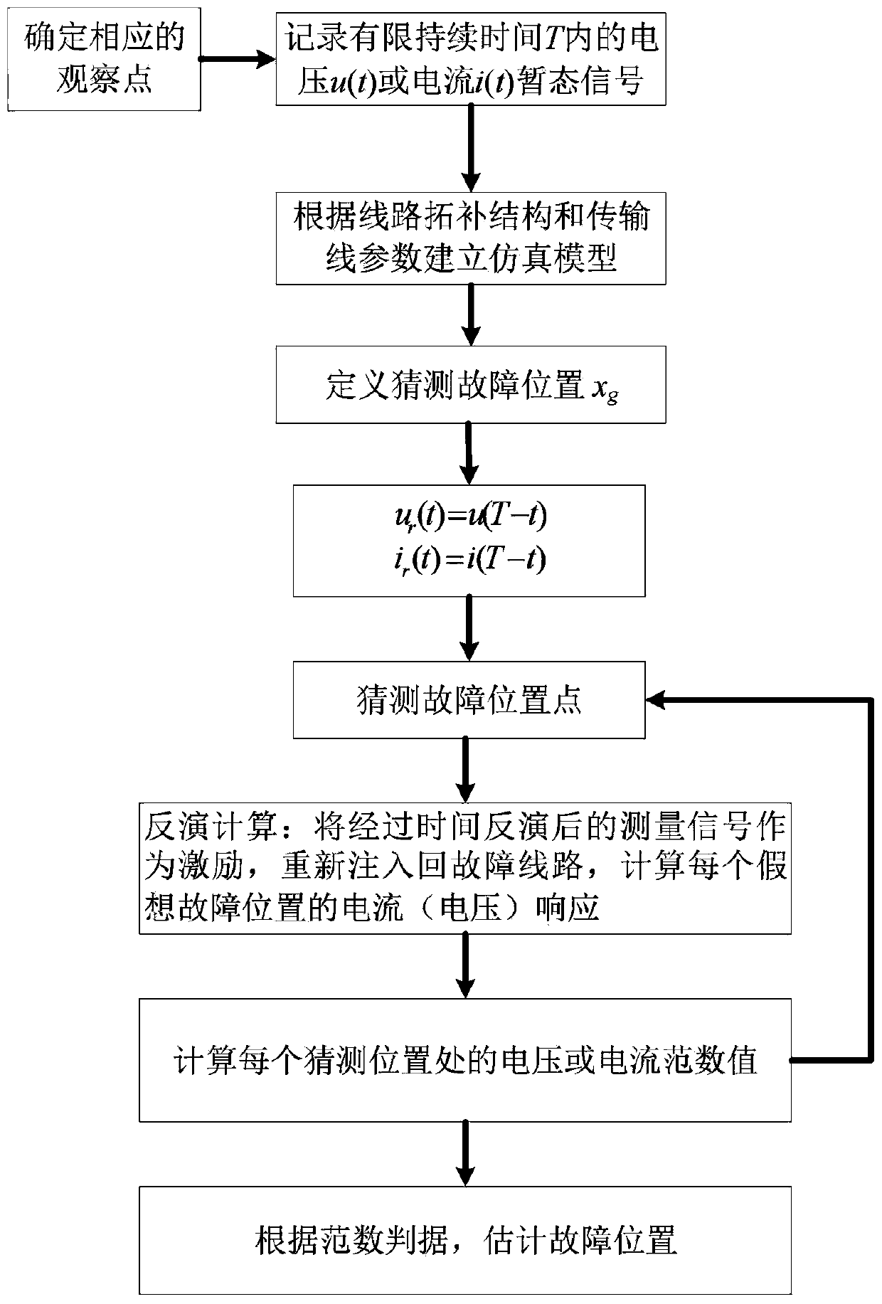 A transmission line fault location method based on electromagnetic signal time inversion