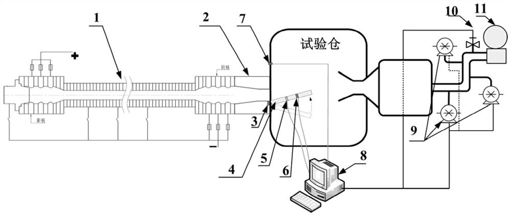 High-enthalpy high-heat-flow ground simulation test device and test method