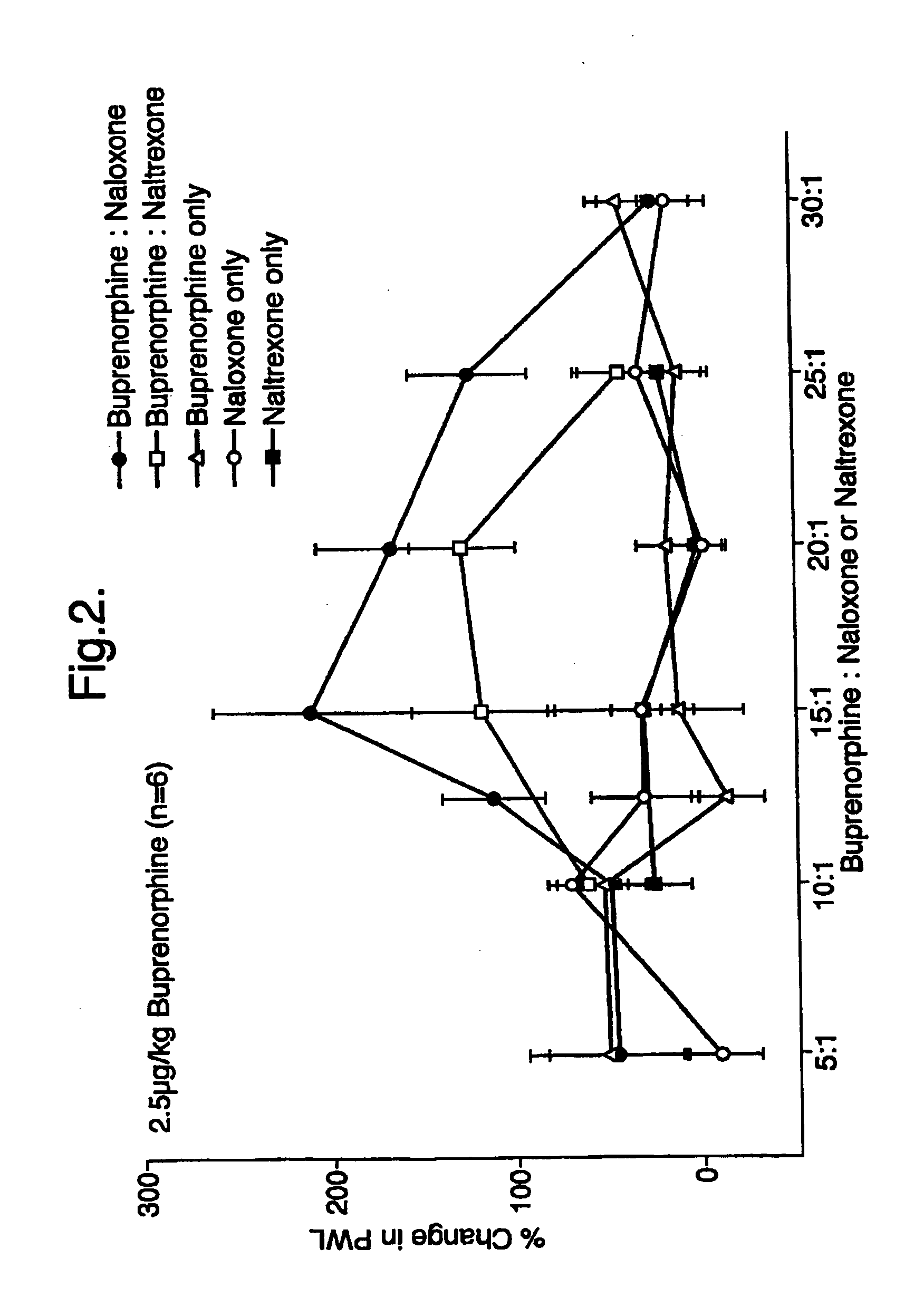 Analgesic compositions containing buprenorphine