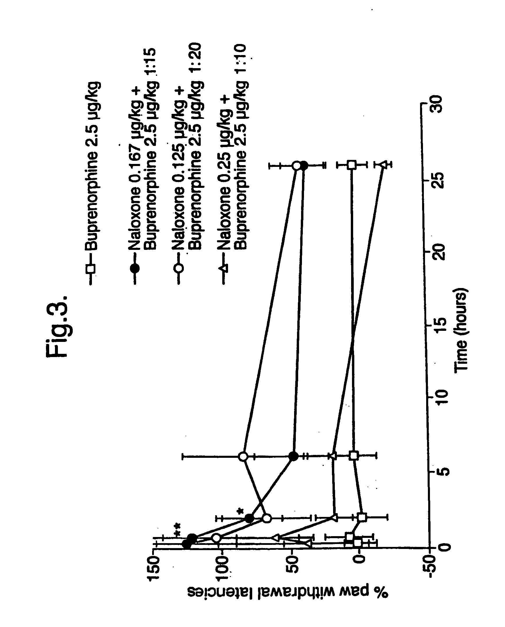 Analgesic compositions containing buprenorphine