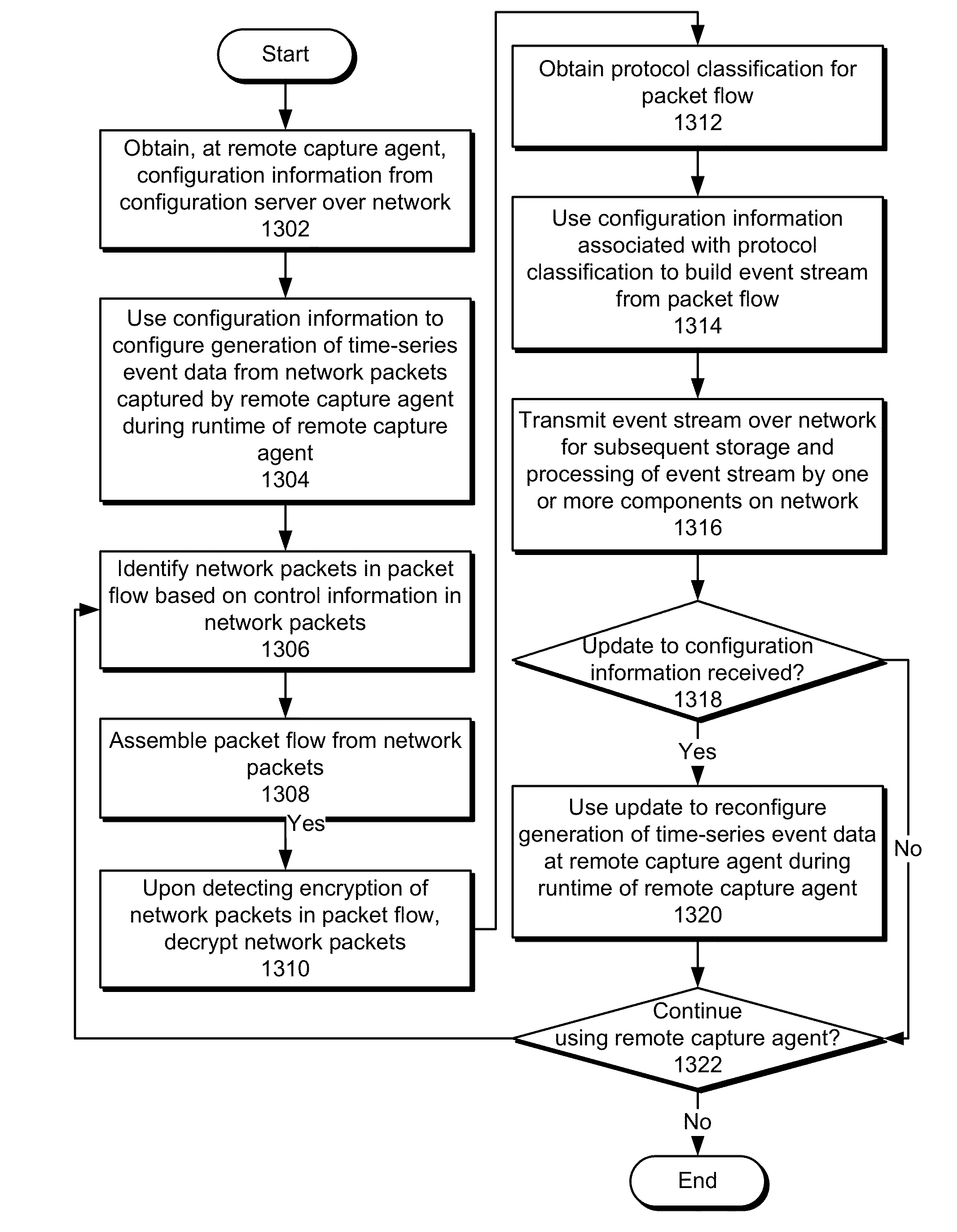 Inline visualizations of metrics related to captured network data