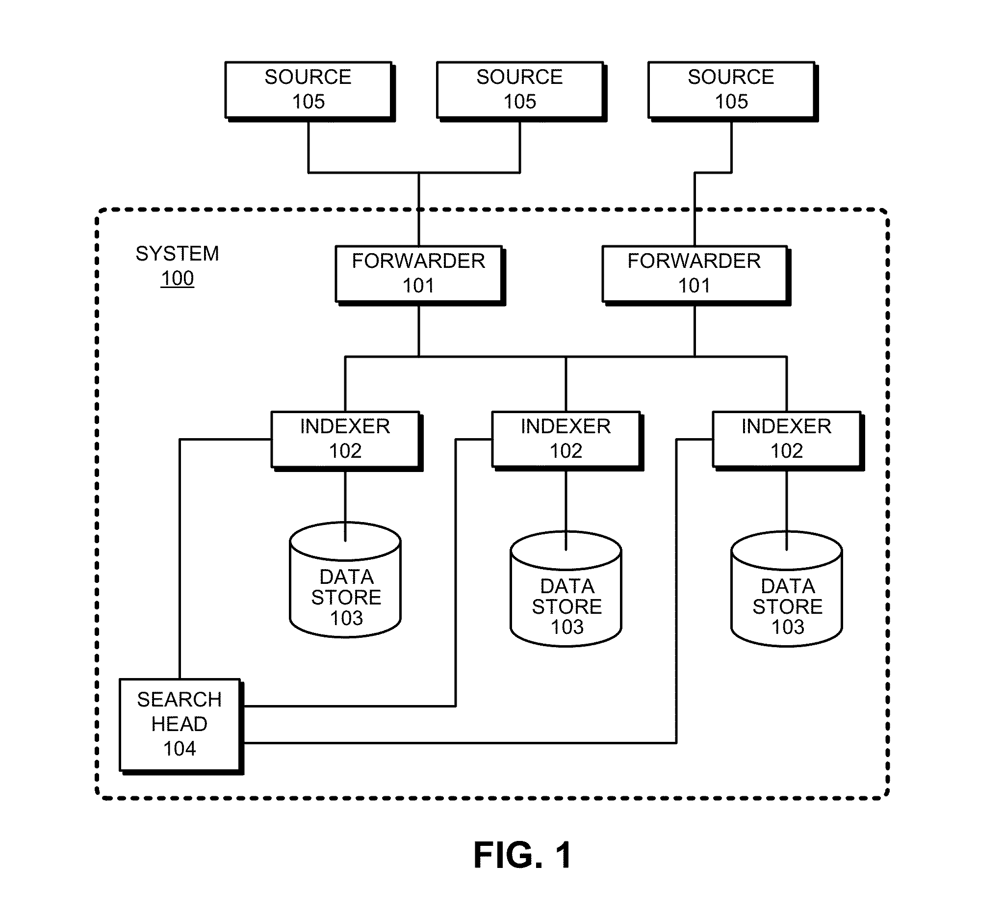 Inline visualizations of metrics related to captured network data