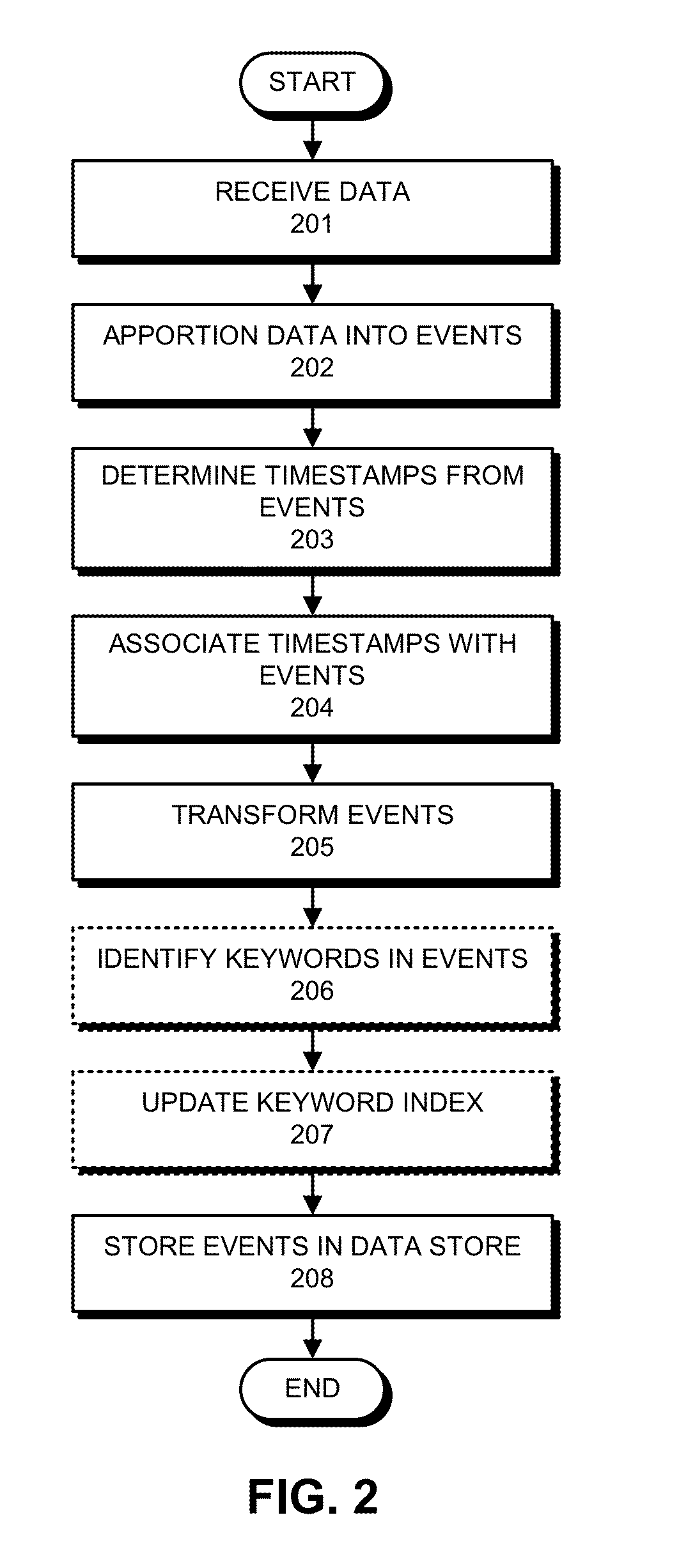 Inline visualizations of metrics related to captured network data