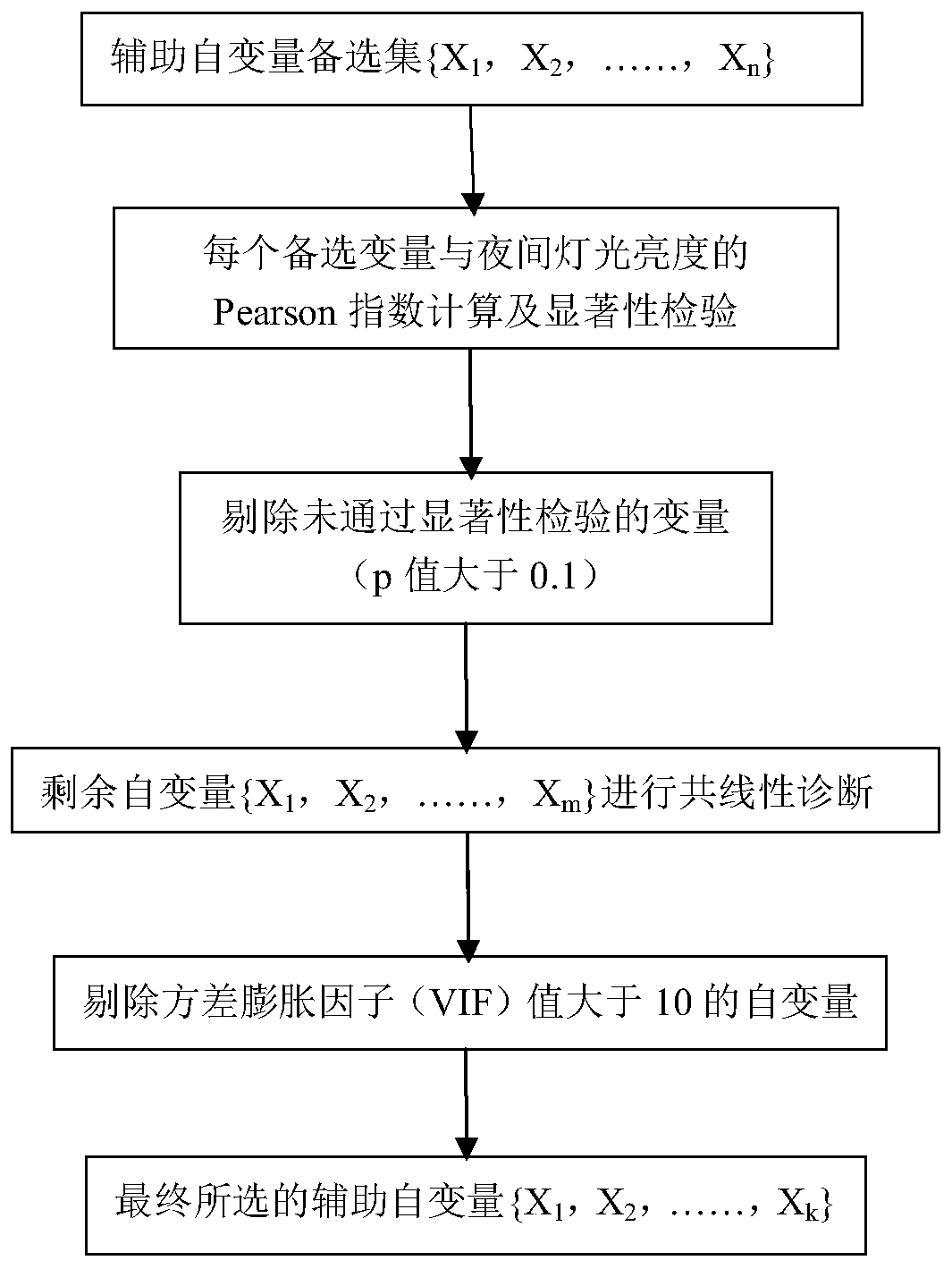 Regional population density simulation method based on feature vector space filter value