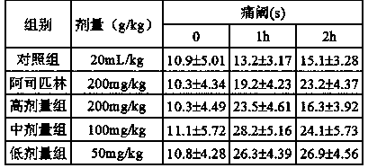 Application of cinchonain Ib to preparation of medicament for preventing and treating rheumatoid arthritis