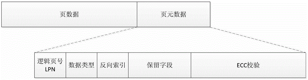 A Method for Delayed Persistence of Index Metadata in a Flash Storage System