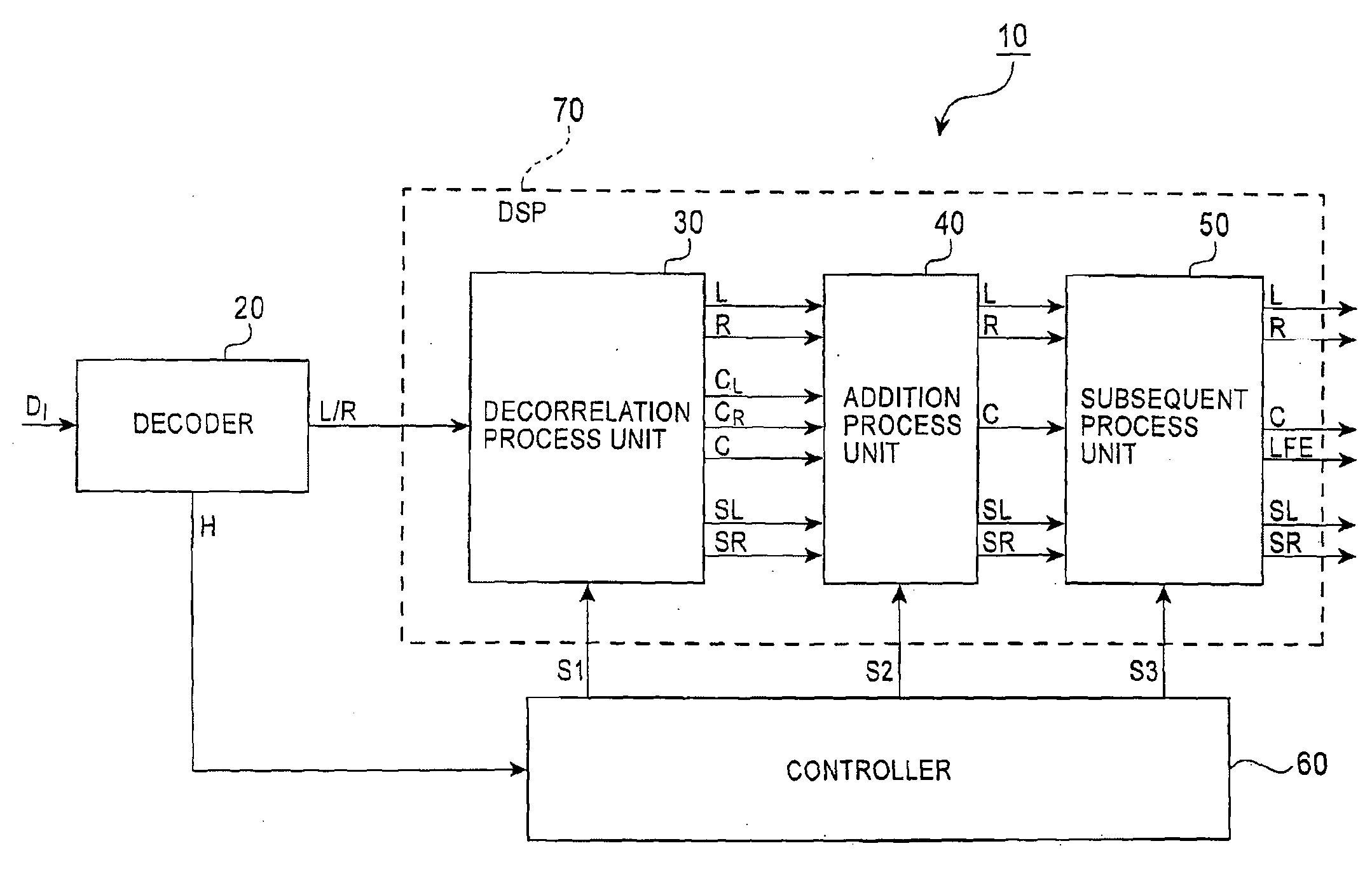 Surround generation apparatus