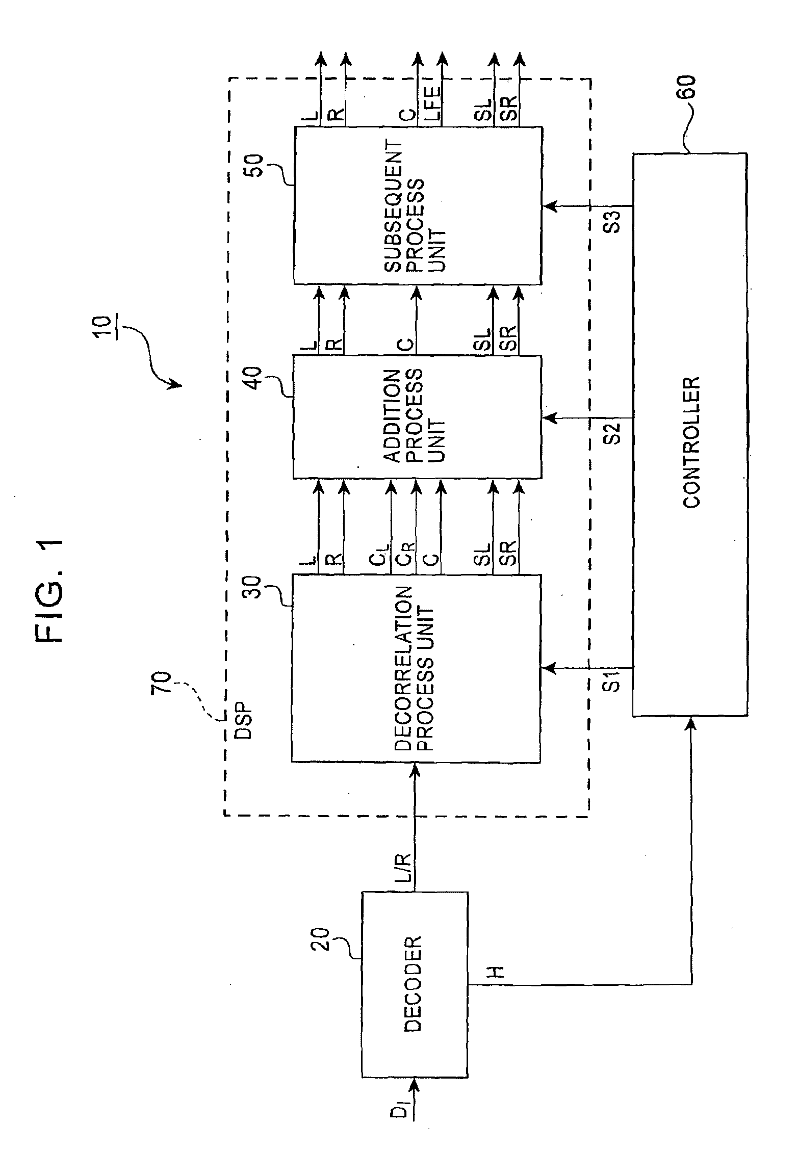 Surround generation apparatus