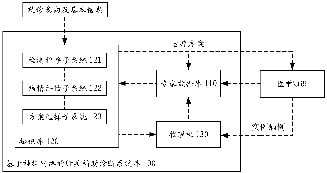 Neural-network-based liver cancer auxiliary diagnosis system, method and device, and medium