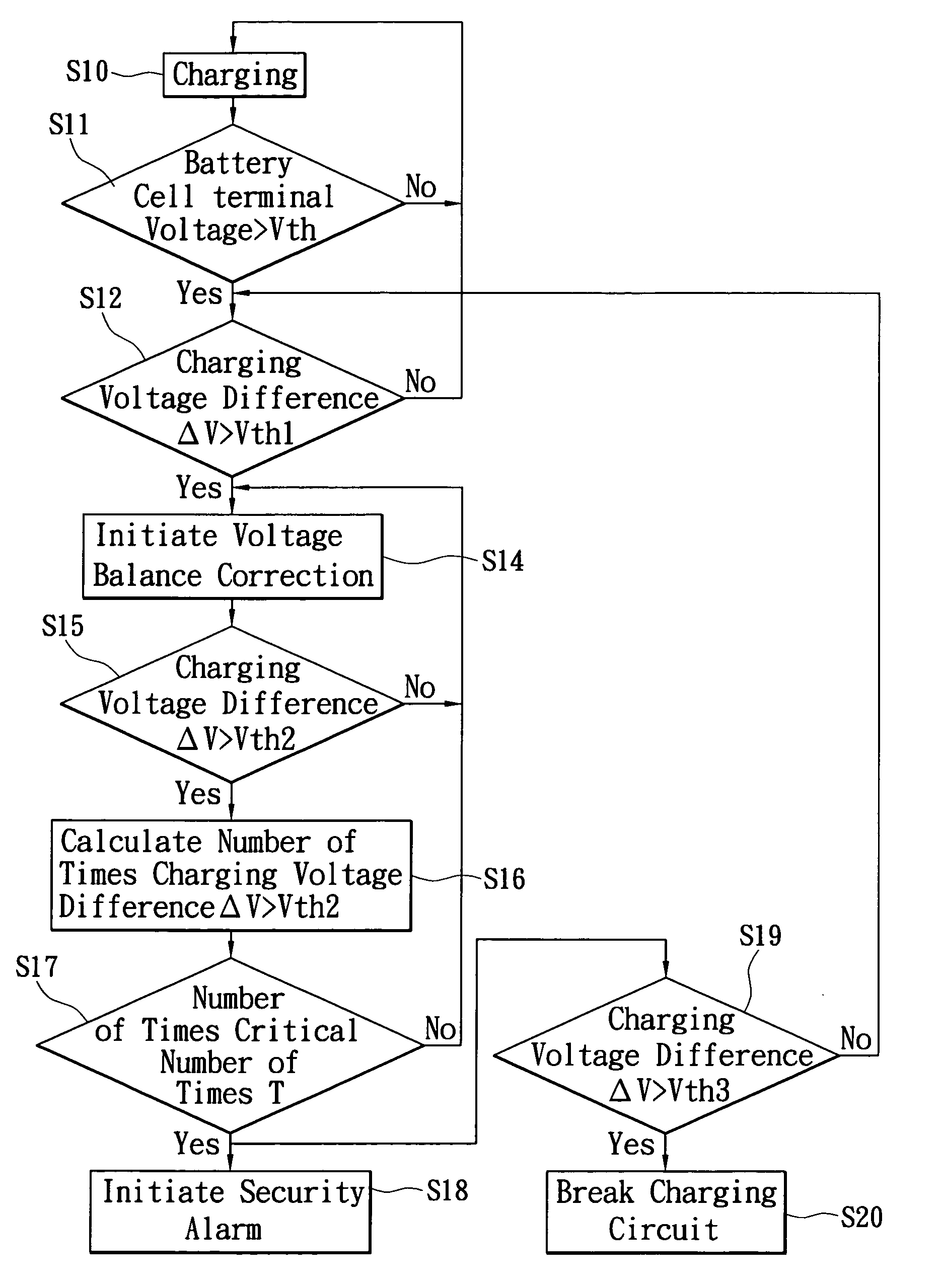 Alarm-including protection apparatus for lithium-ion battery and method thereof