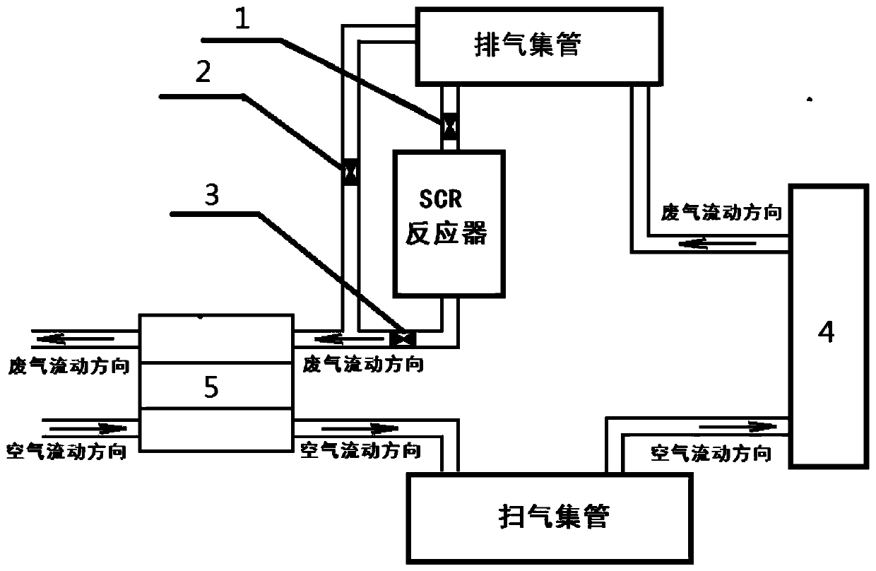 A simulation test method for tier III performance of marine low-speed diesel engine