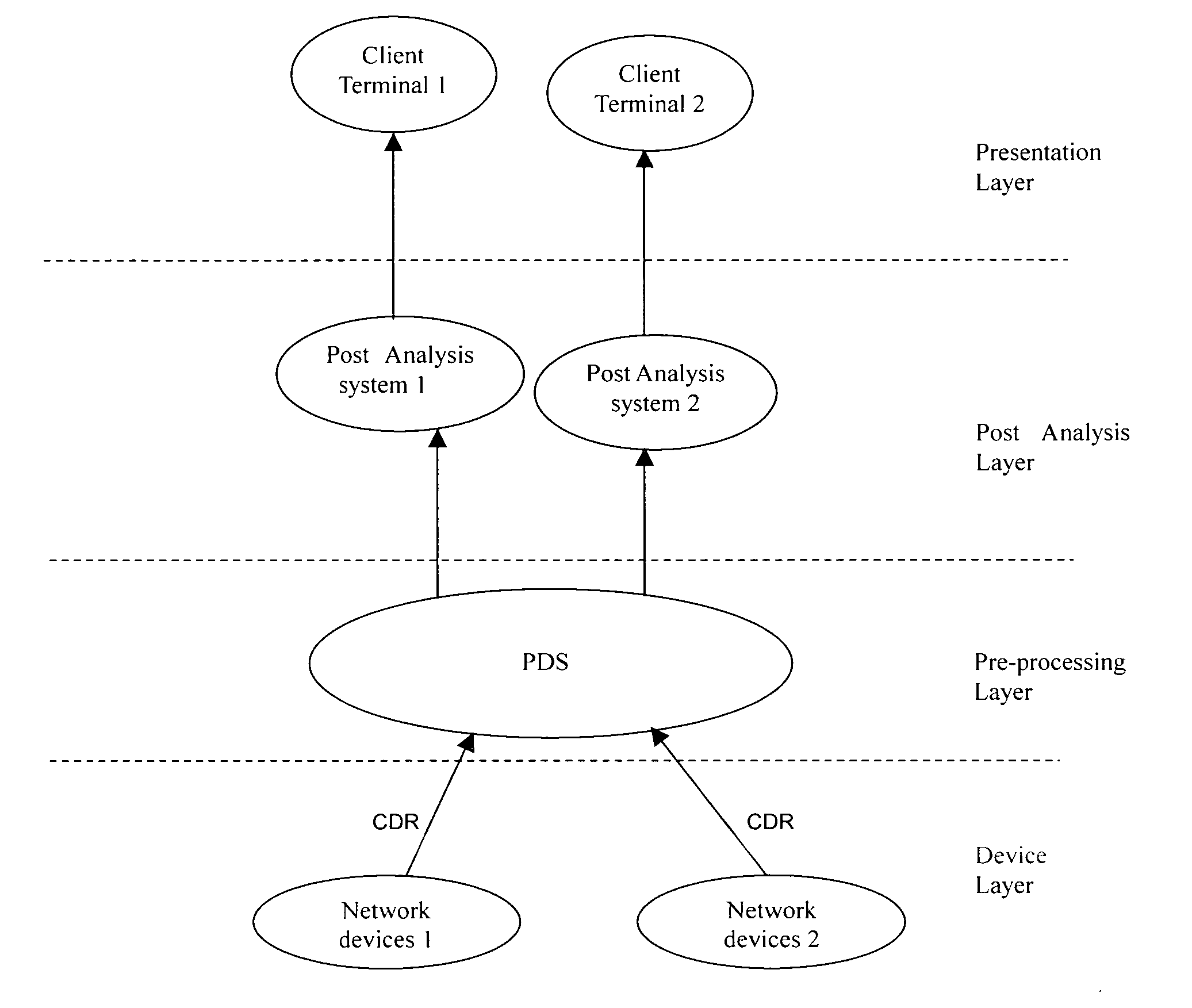 System, device and method for operation and maintenance of network devices