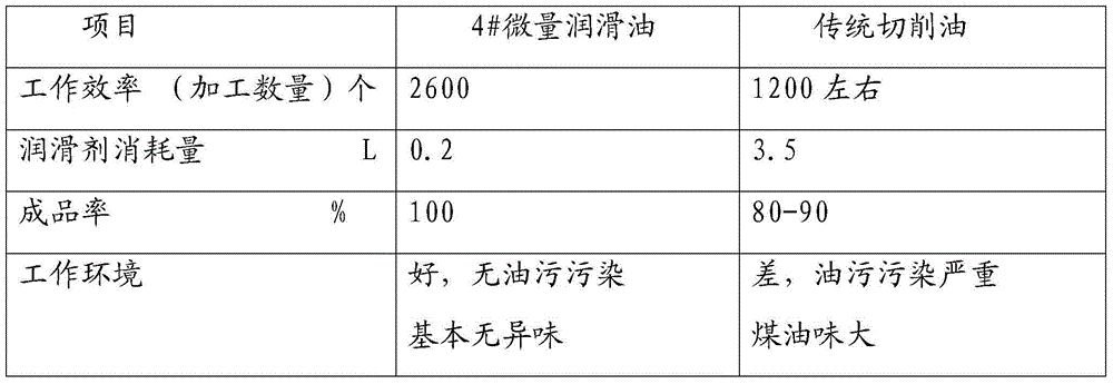 Polyisobutene butenedioic acid ester and preparation method thereof as well as minimal quantity lubricating oil prepared from polyisobutene butenedioic acid ester