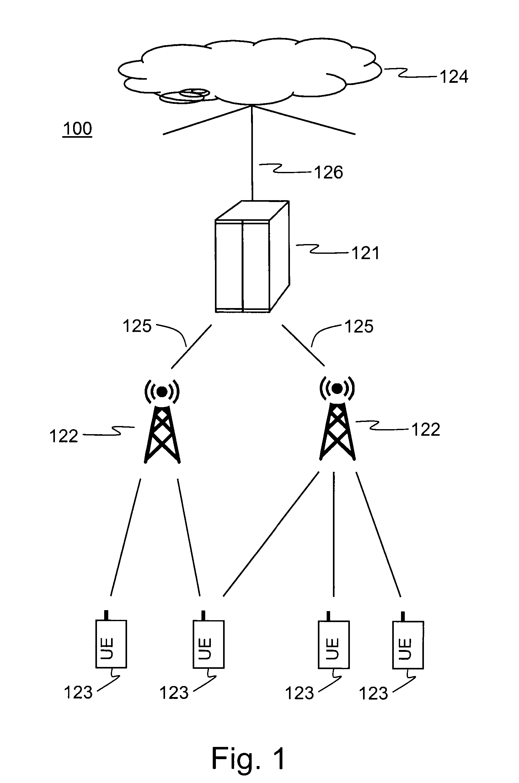 Method and Arrangement for Activity Detection in a Telecommunication System