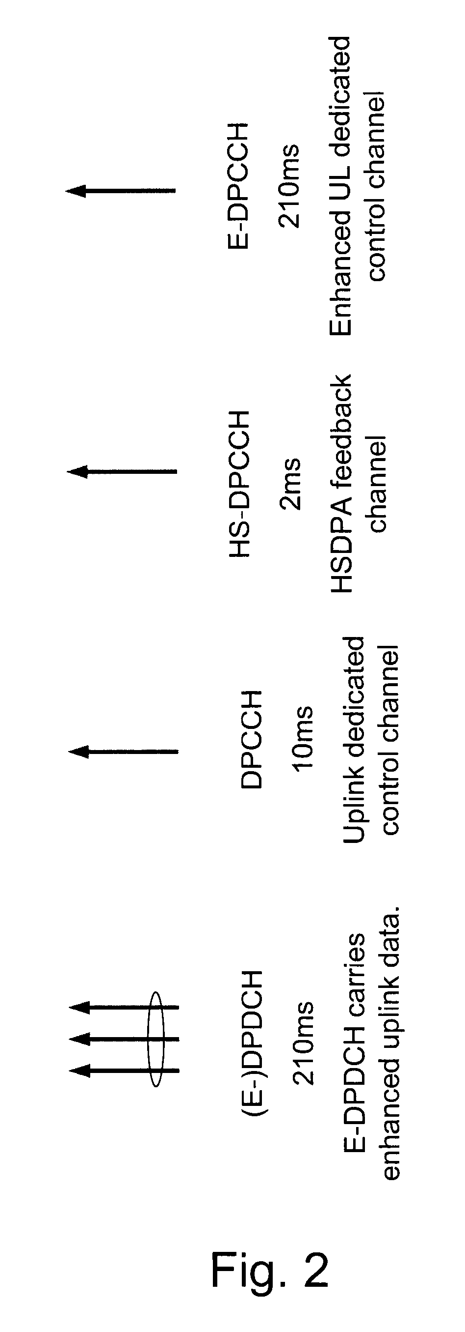 Method and Arrangement for Activity Detection in a Telecommunication System