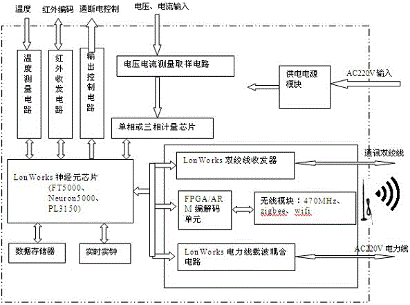 Energy management device based on split air conditioner