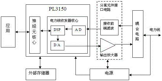 Energy management device based on split air conditioner