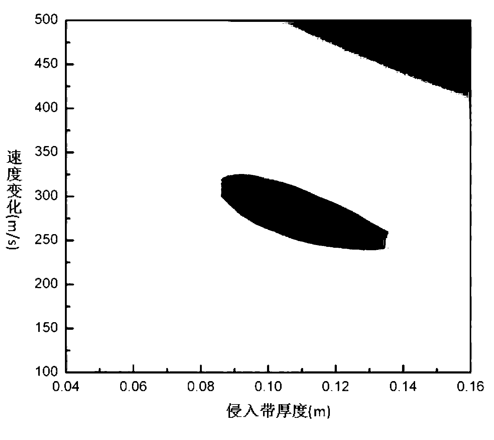 Inversion method of stratum shear wave velocity radial sections