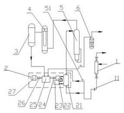 Urea production line