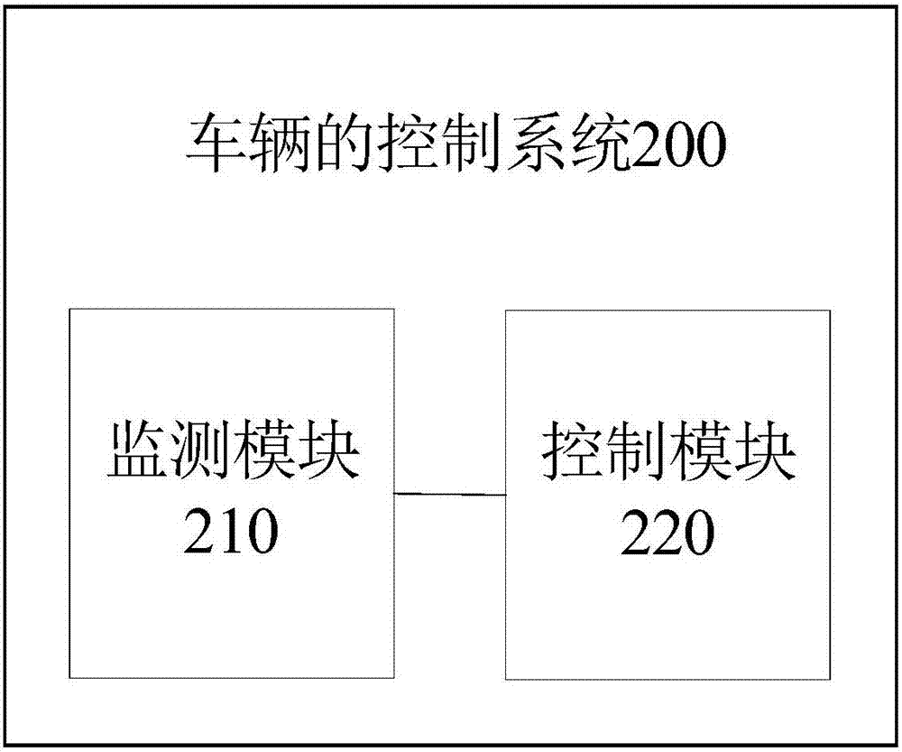 Vehicle controlling method and system and vehicle