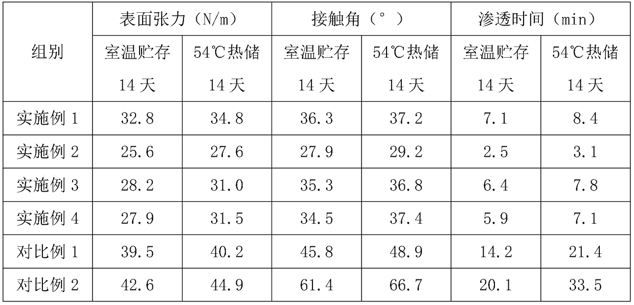 Synergistic dinotefuran suspending agent and preparation method thereof