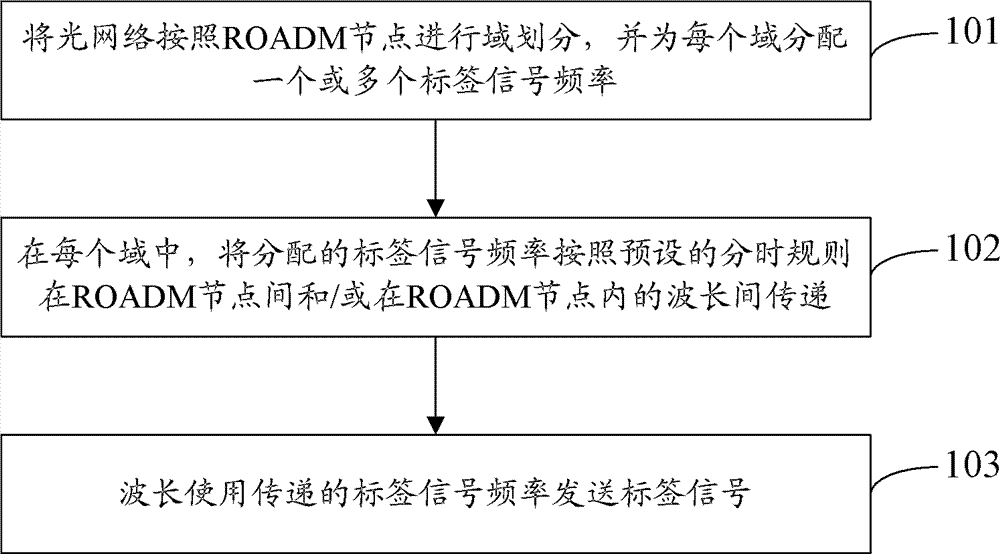 A method and system for implementing an optical tag