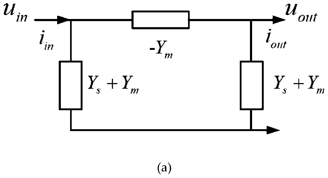 Harmonic stability analysis method for high-speed railway vehicle network system