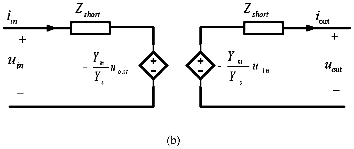 Harmonic stability analysis method for high-speed railway vehicle network system