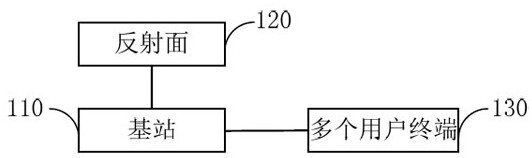 Communication system, method, device and storage medium