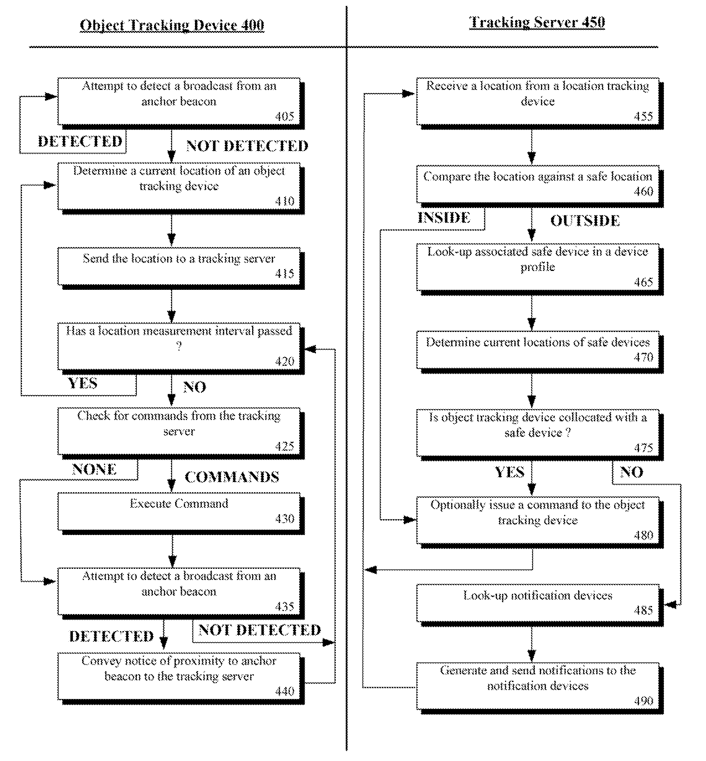 Selectively sending notifications when an object tracking device is outside a range of an anchor beacon