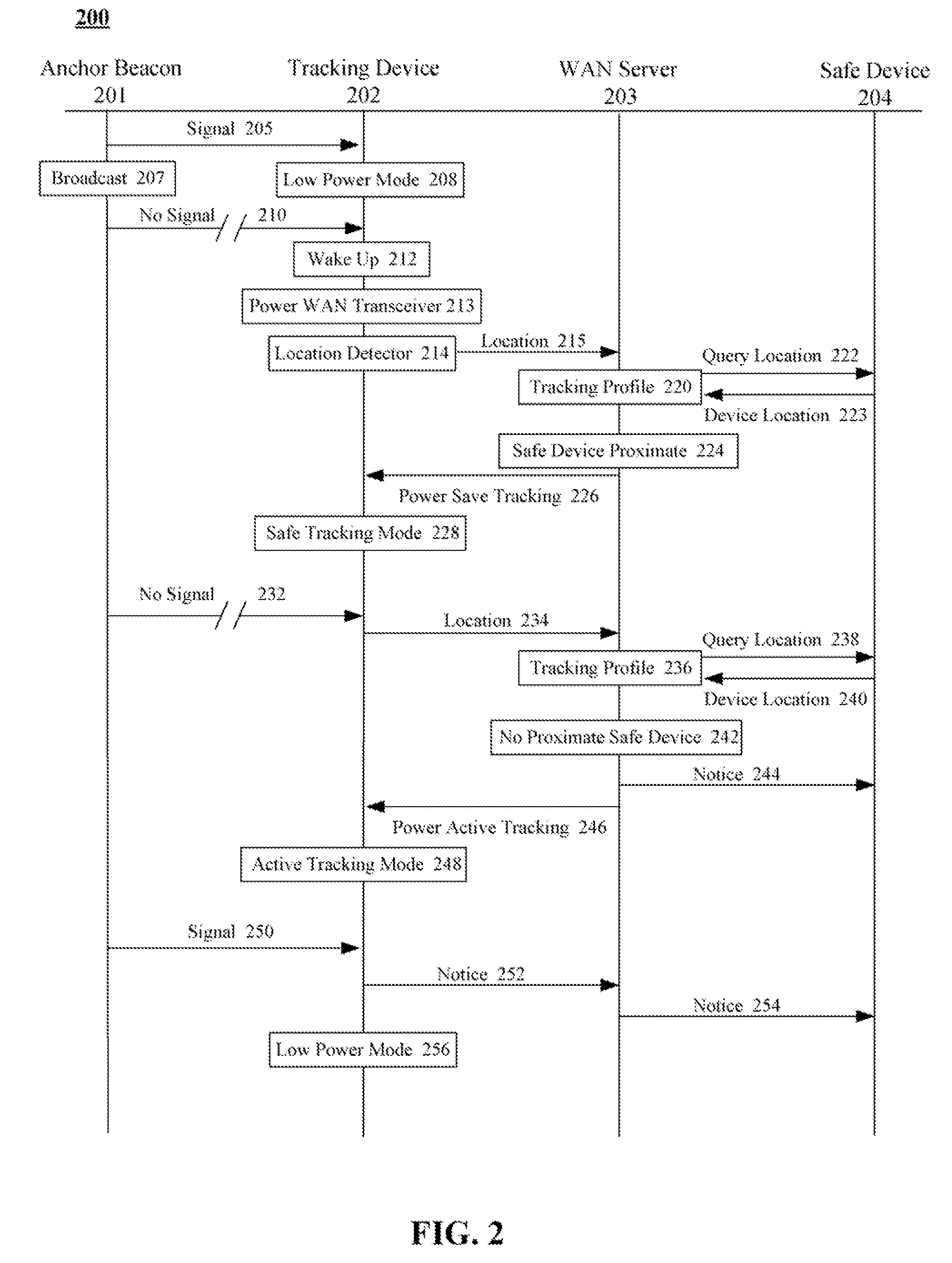 Selectively sending notifications when an object tracking device is outside a range of an anchor beacon