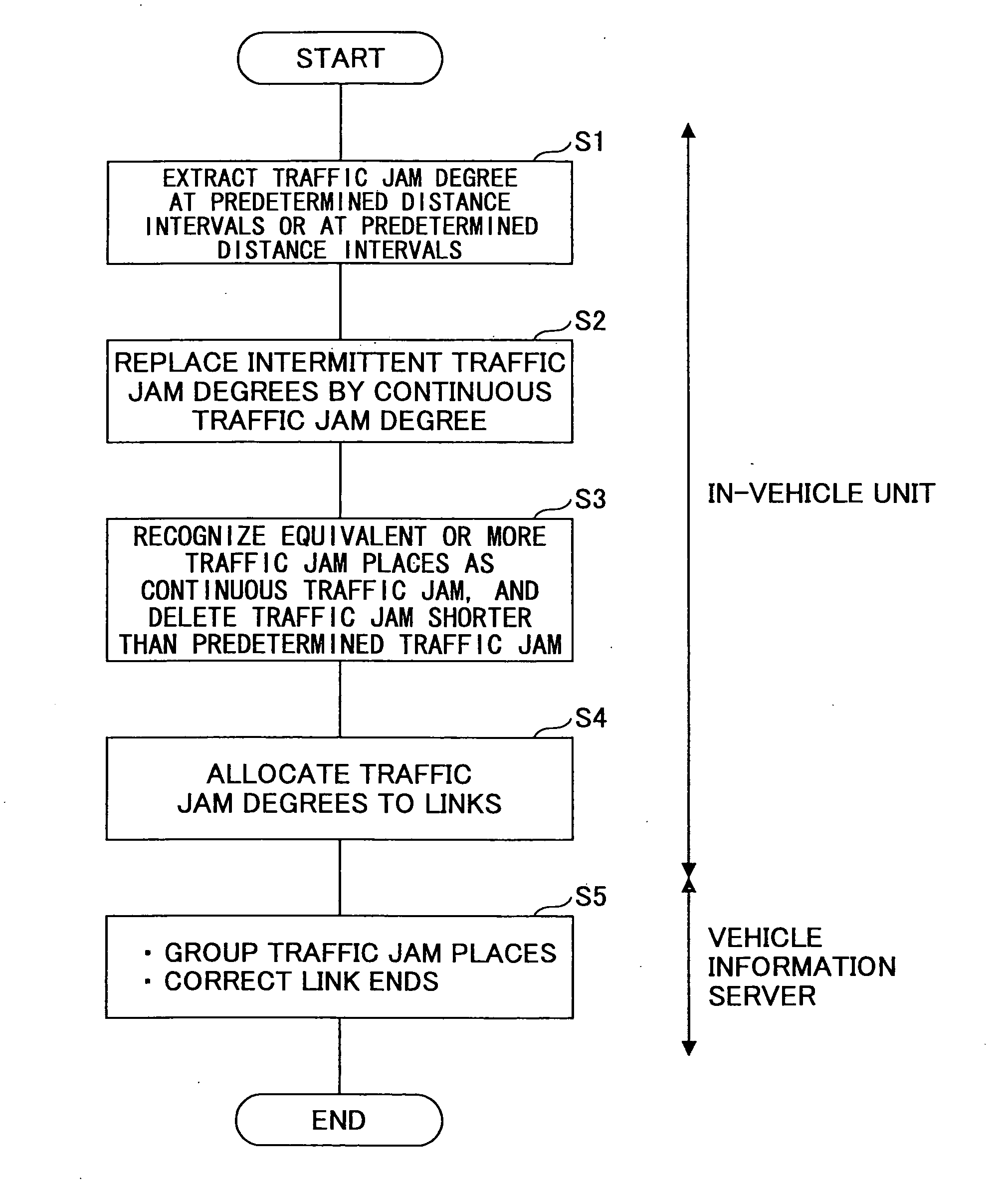 Traffic information generation method, traffic information generation device, and navigation system