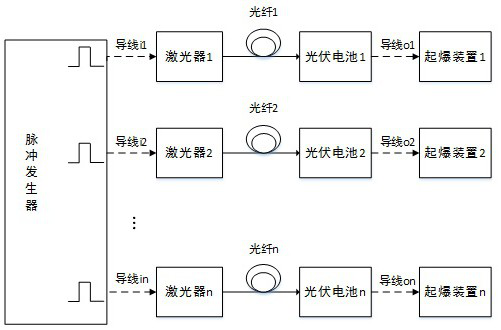 Optical fiber energy supply based multi-point blasting system and operation method