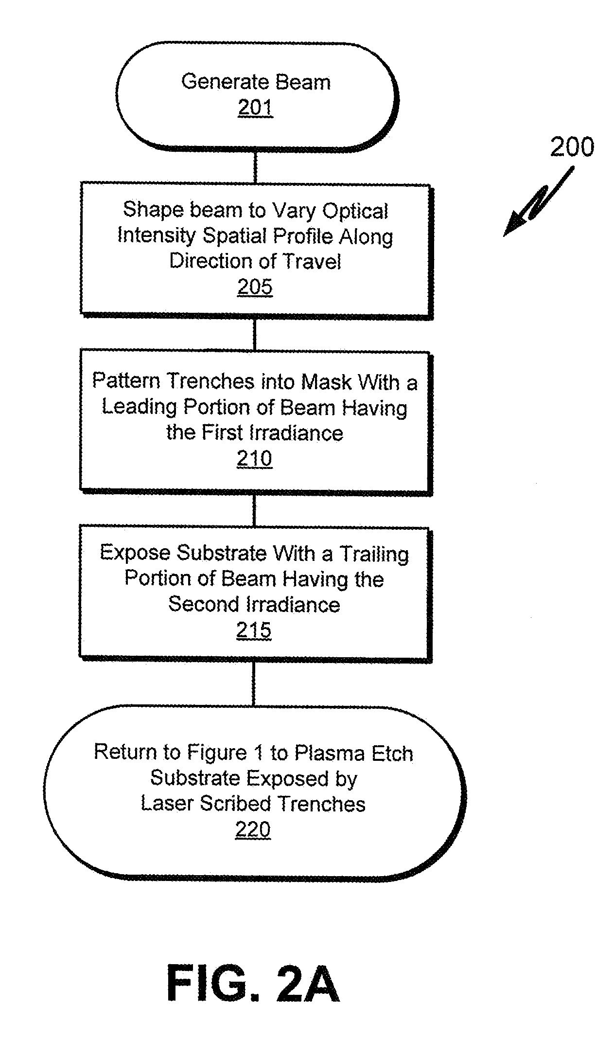 Multi-step and asymmetrically shaped laser beam scribing