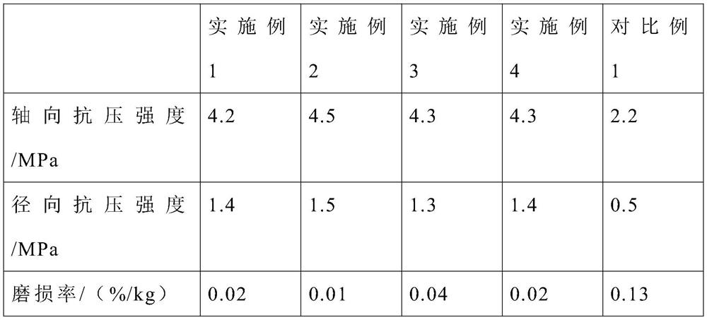 High-strength honeycomb type low-temperature SCR denitration catalyst and preparation method thereof