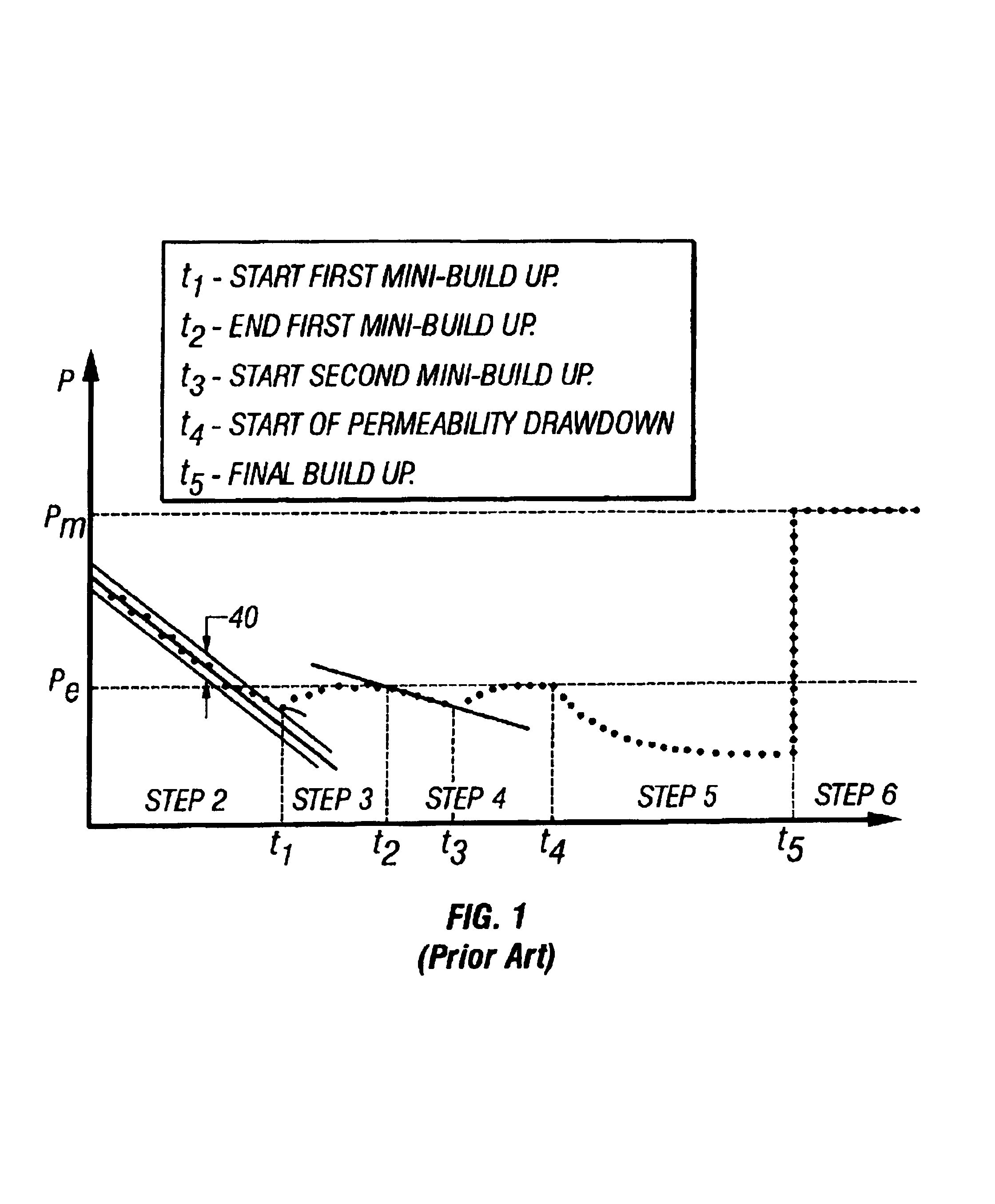 Methods to detect formation pressure