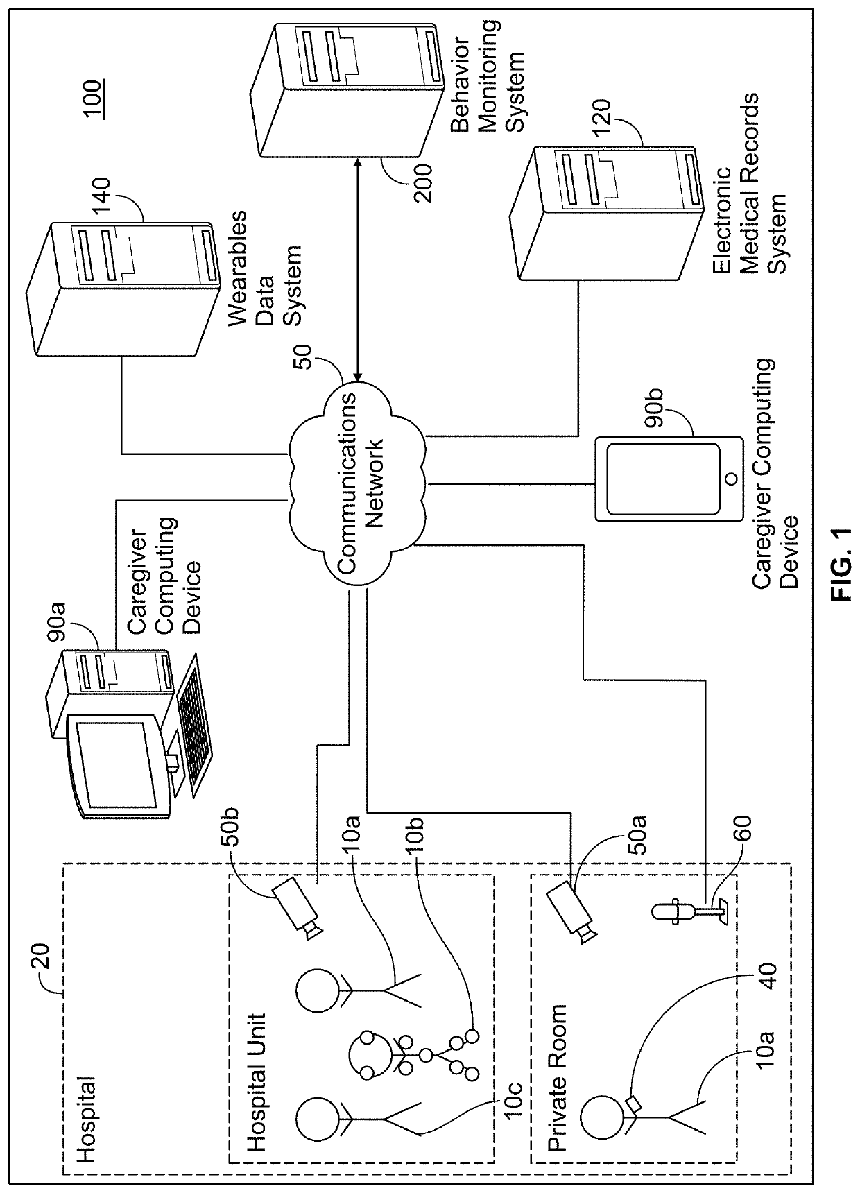 Method and system for assessment of clinical and behavioral function using passive behavior monitoring