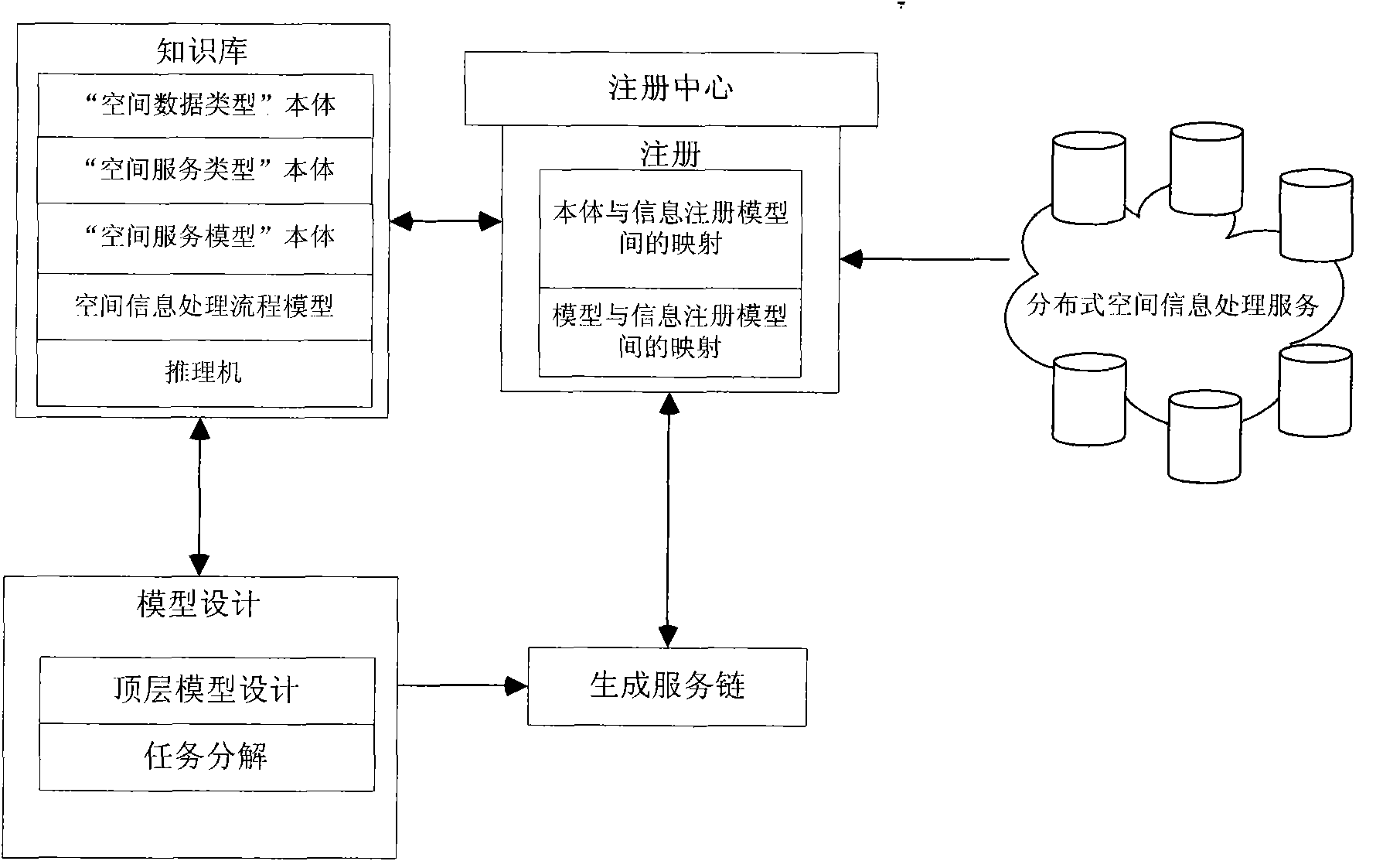 Spatial information processing service composition method with dynamics