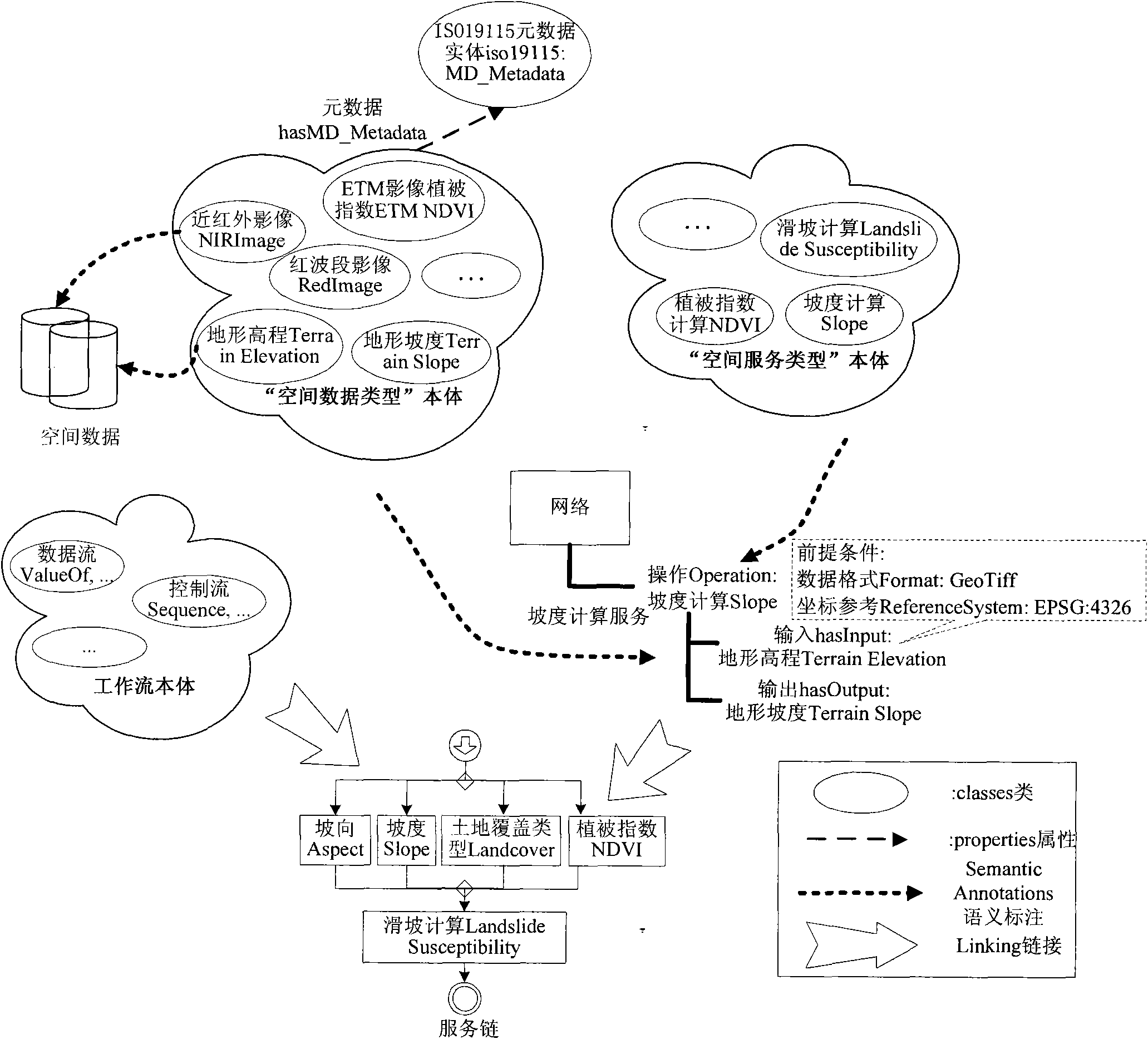 Spatial information processing service composition method with dynamics