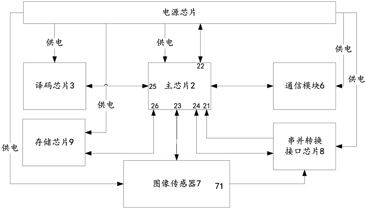 Data processing device for intelligent pen