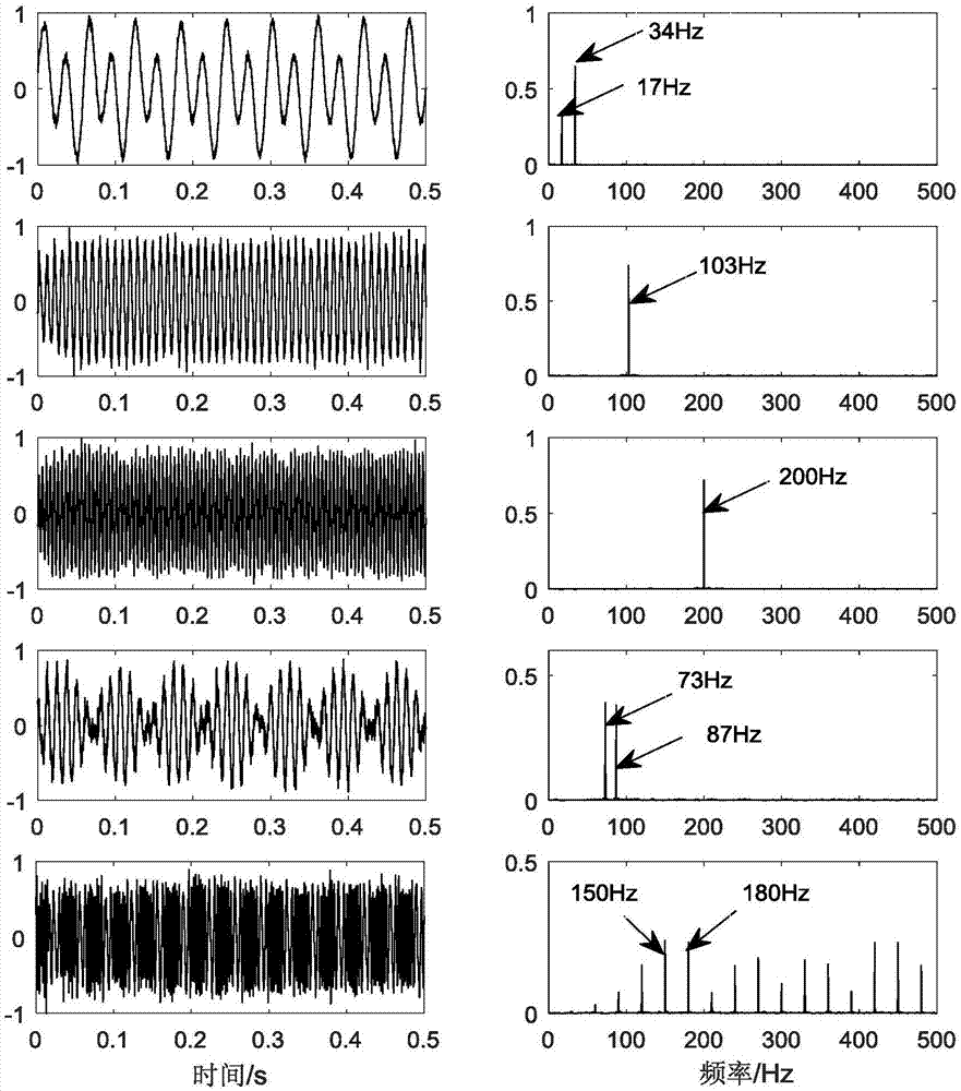 Single source point detection-based underdetermined blind source separation method