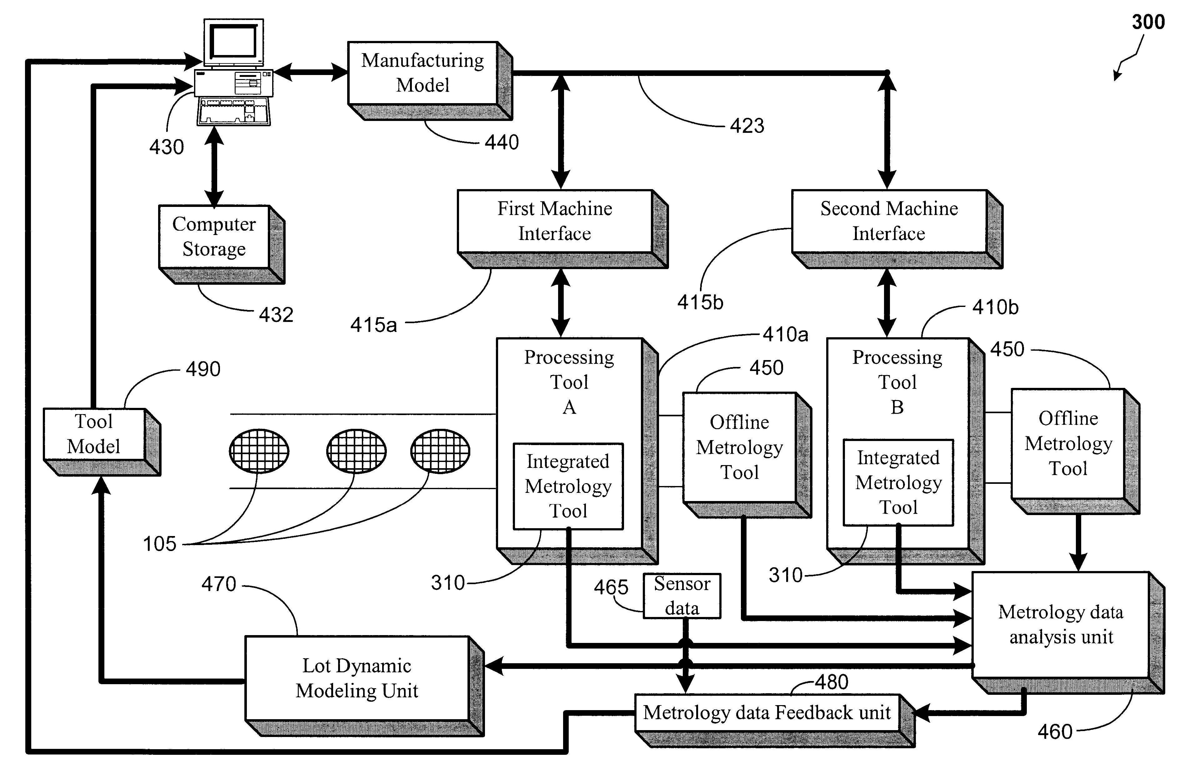 Method and apparatus for modeling of batch dynamics based upon integrated metrology